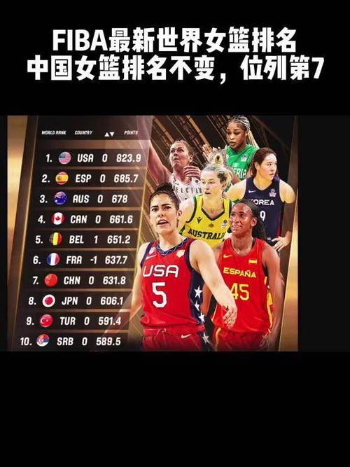 篮球女cba排名_cba女篮最新排名