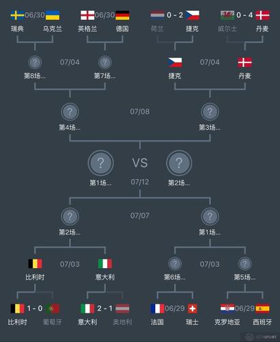 欧洲杯哪个队伍开球规则_欧洲杯谁开球规则