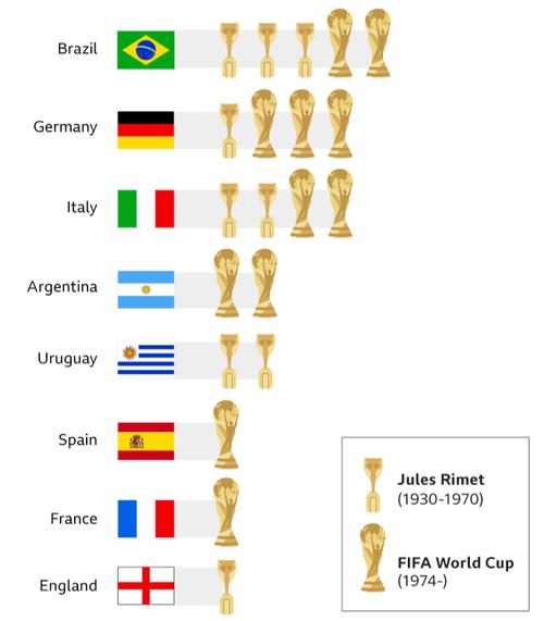 往年的世界杯和欧洲杯怎么看_欧洲杯与世界杯历史
