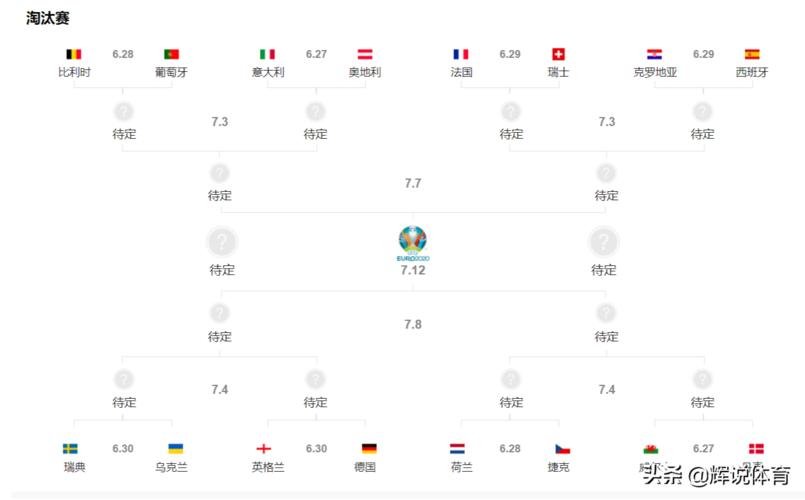 欧洲杯有多少球队参与的_欧洲杯有多少球队参加