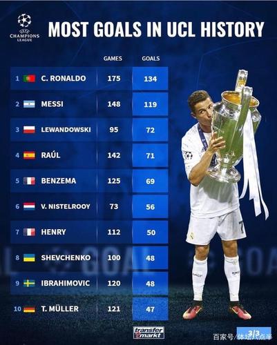 世界杯欧洲杯进球纪录是多少_世界杯欧洲杯进球纪录是多少分钟