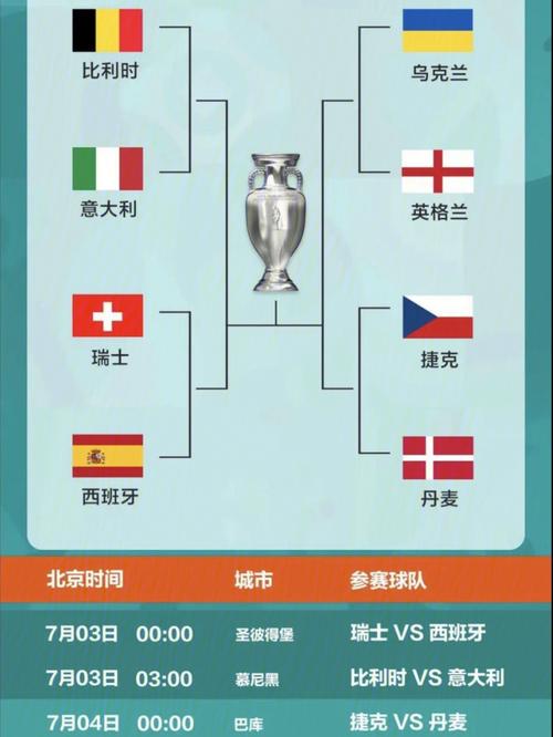 东道主和欧洲杯哪个厉害_这次欧洲杯谁是东道主