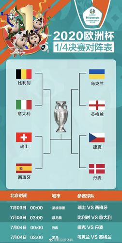 欧洲杯哪个队进了8强了_欧洲杯8强名单出炉