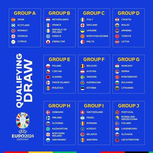 欧洲杯预选赛怎么样才能出线_欧洲杯预选赛规则