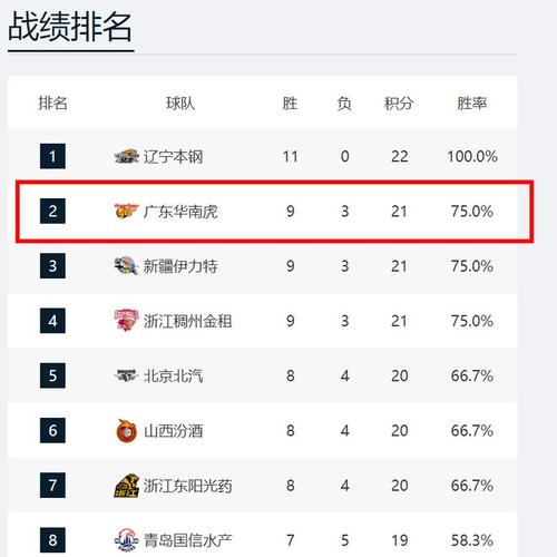 中国男篮cba最积分榜_中国男篮cba最积分榜排名