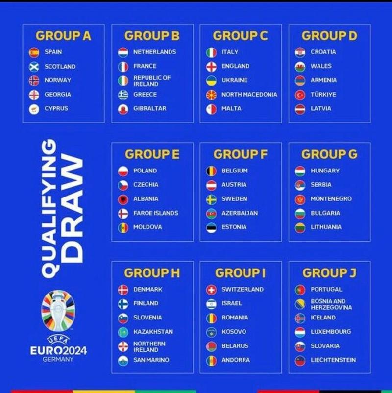 2024欧洲杯分组情况怎么样啊_2024欧洲杯分组情况怎么样啊英文