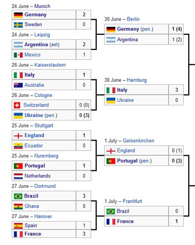欧洲杯上下半区如何确定_欧洲杯上下分区