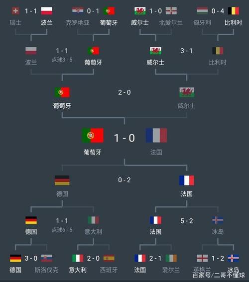 欧洲杯德国对法国比分多少_欧洲杯德国对战法国比分预测