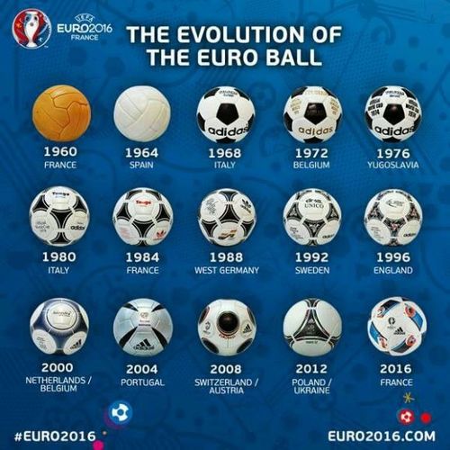 欧洲杯买大球赢是怎么买的_欧洲杯买大小咋算的